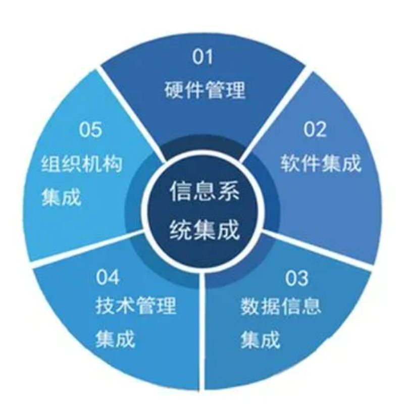 信息科技大学:探索未来的数字校园